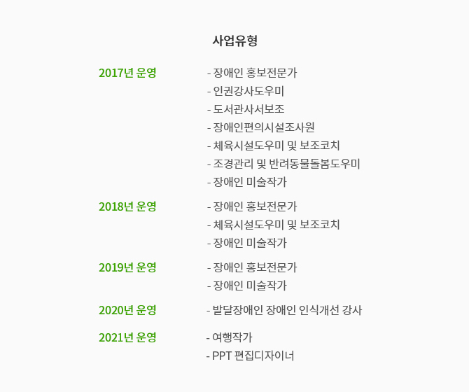 사업유형 1. 2017년 운영 - 장애인 홍보전문가 - 인권강사도우미 - 도서관사서보조 - 장애인편의시설조사원 - 체육시설도우미 및 보조코치 - 조경관리 및 반려동물돌봄도우미 - 장애인 미술작가									2. 2018년 운영 - 장애인 홍보전문가 - 체육시설도우미 및 보조코치 - 장애인 미술작가									3. 2019년 운영 - 장애인 홍보전문가 - 장애인 미술작가									4. 2020년 운영 - 발달장애인 장애인 인식개선 강사									4. 2021년 운영 - 여행작가, PPT 편집디자이너  
